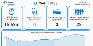Northumberland Hills Hospital launches emergency department wait-time dashboard Northumberland Hills Hospital in Cobourg has launched an emergency department wait-time dashboard as well as a self-arrival kiosk where patients can register themselves. (kawarthaNOW screenshot)