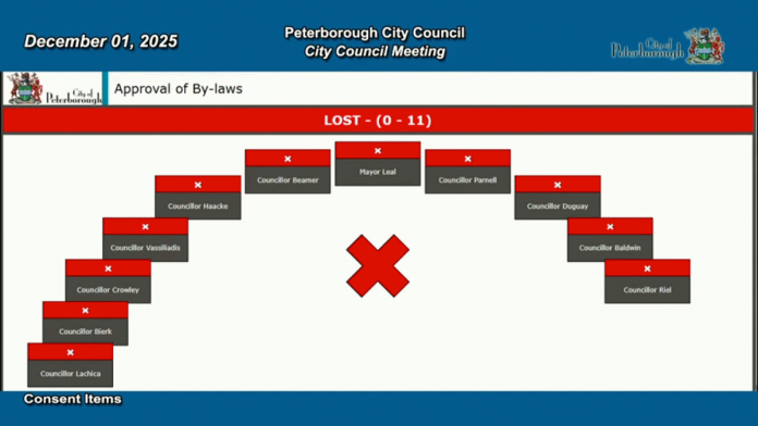 During its meeting on December 1, 2025, Peterborough city council voted unanimously to reject a proposed by-law that would see the City of Peterborough assume administrative control of a $150,000 annual payment from the city to the DBIA as part of a 20-year settlement agreement made in 2017. The by-law arose from a past closed session meeting of city council where councillors voted unanimously to ask city staff to draft such a by-law. (kawarthaNOW screenshot of City of Peterborough video)