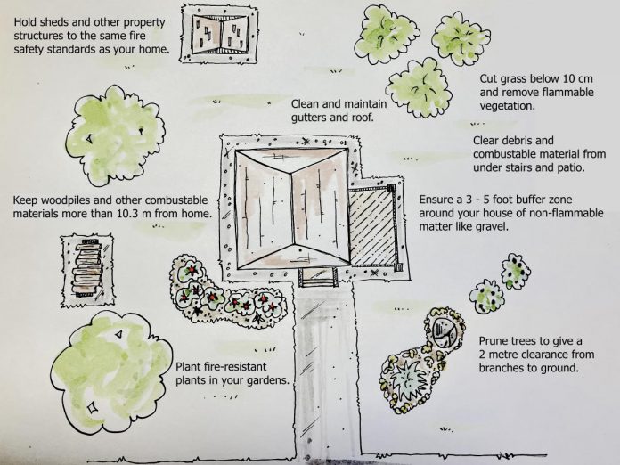 Creating a well-managed safety zone around a home of about 100 to 200 feet can significantly reduce fire risk. This illustration features suggestions from FireSmart Ontario and FireSmart BC. (Illustration: Jackie Donaldson / GreenUP)