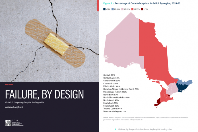 The cover and one of the figures in the 26-page report "Failure, By Design: Ontario's deepening hospital funding crisis" by Andrew Longhurst. (Images: Canadian Centre for Policy Alternatives)