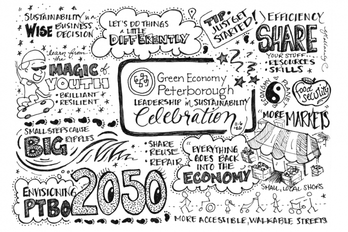 A graphic reflection captured live by Yvonne Hollandy during GreenUP's fifth annual Green Economy Peterborough Leadership in Sustainability Celebration on June 11, 2026. Elements include quotes and tips offered throughout the evening by GEP members and event speakers, as well as some of the ideas shared for a sustainable Peterborough in 2050 during a visioning exercise. (Illustration: Yvonne Hollandy / GreenUP)