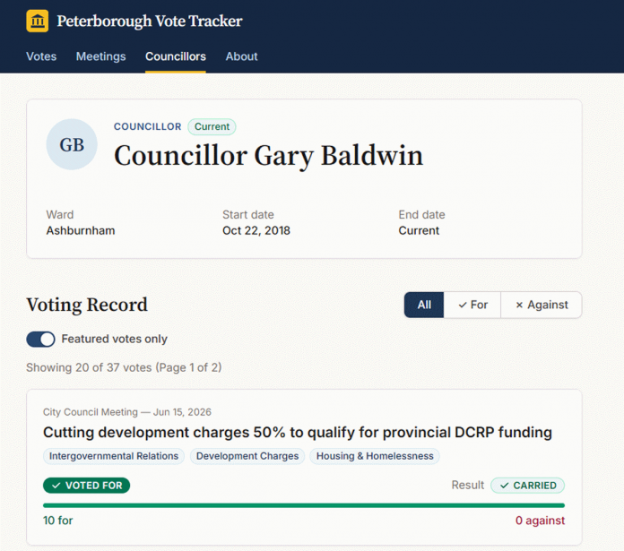 Steve McMurtry's Peterborough Vote Tracker website includes an individual page for each councillor where users can browse their voting record and filter votes according to whether the councillor voted for or against a motion. (kawarthaNOW screenshot)